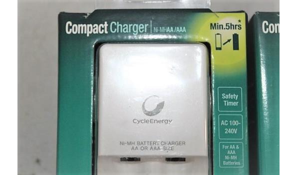 2 zgn Compact Chargers, SONY